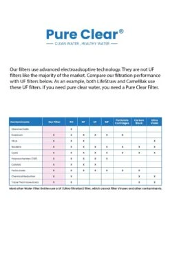 Life Filter - Compact Outdoor Filtration System 13 Life Filter - Compact Outdoor Filtration System -Outdoor Camping Equipment Store k548524224c60c0c13b829a35d8c00b46 1