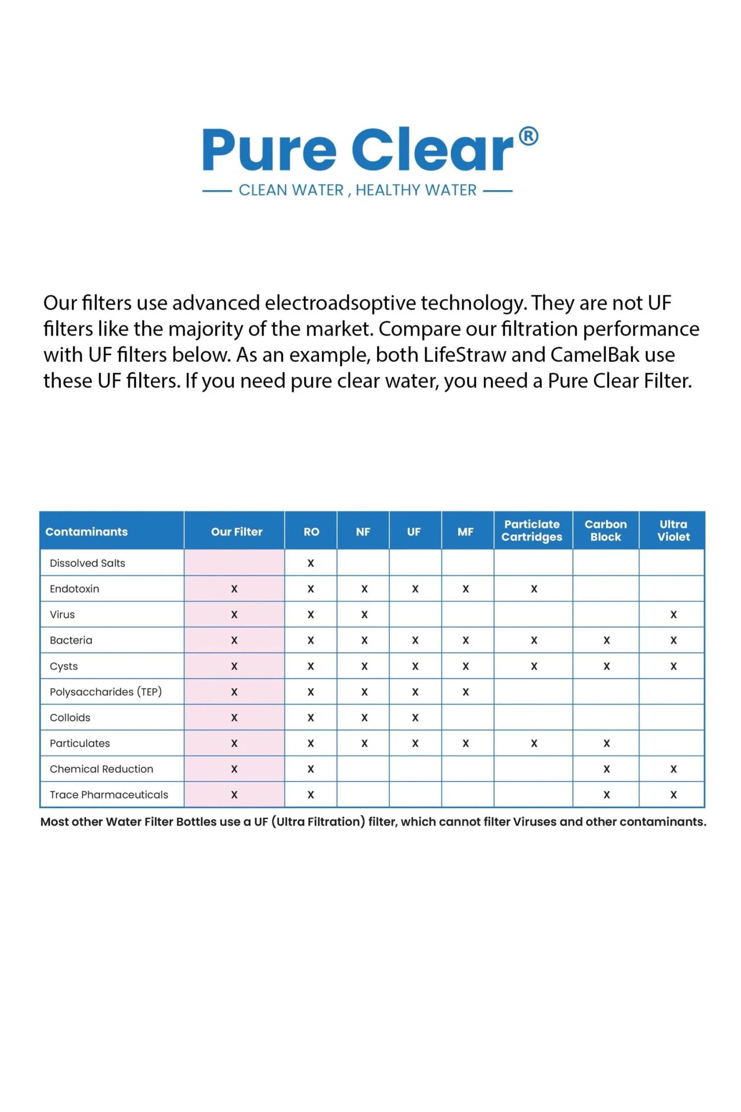 Life Filter - Compact Outdoor Filtration System 7 Life Filter - Compact Outdoor Filtration System - Image 5